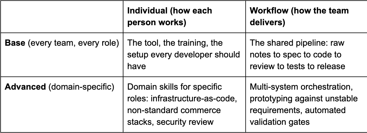 AI matrix