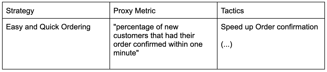 Example of the strategy we pursued share with the C-Level Example of the strategy we pursued share with the C-Level, representing part of our product strategy.