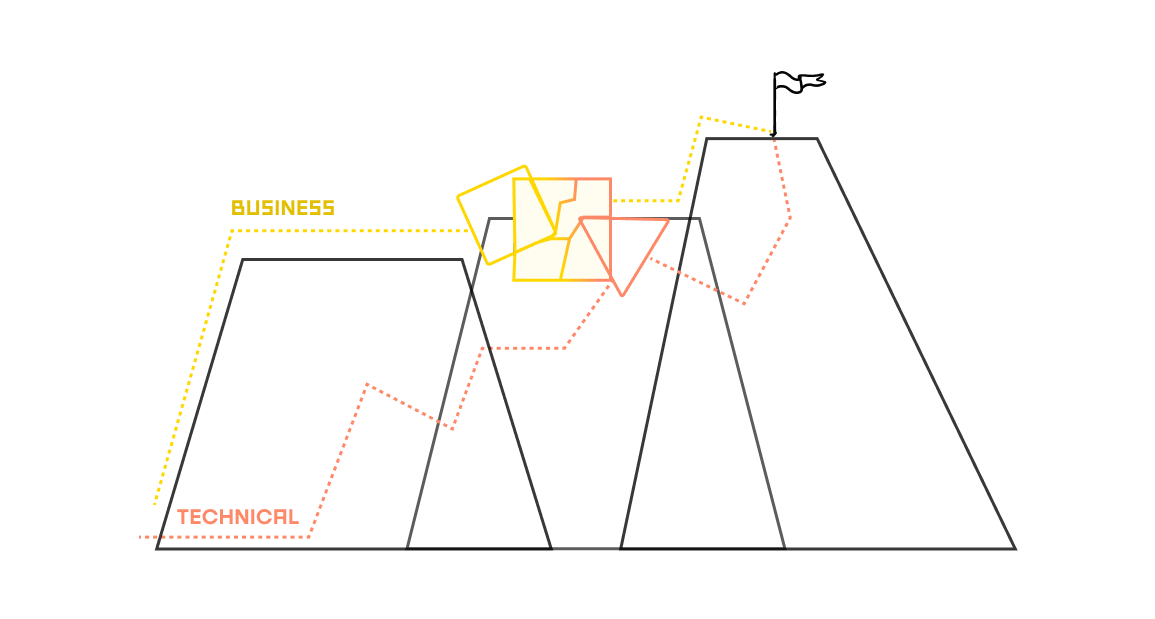 Product Strategy Series 1# The core of a good strategy